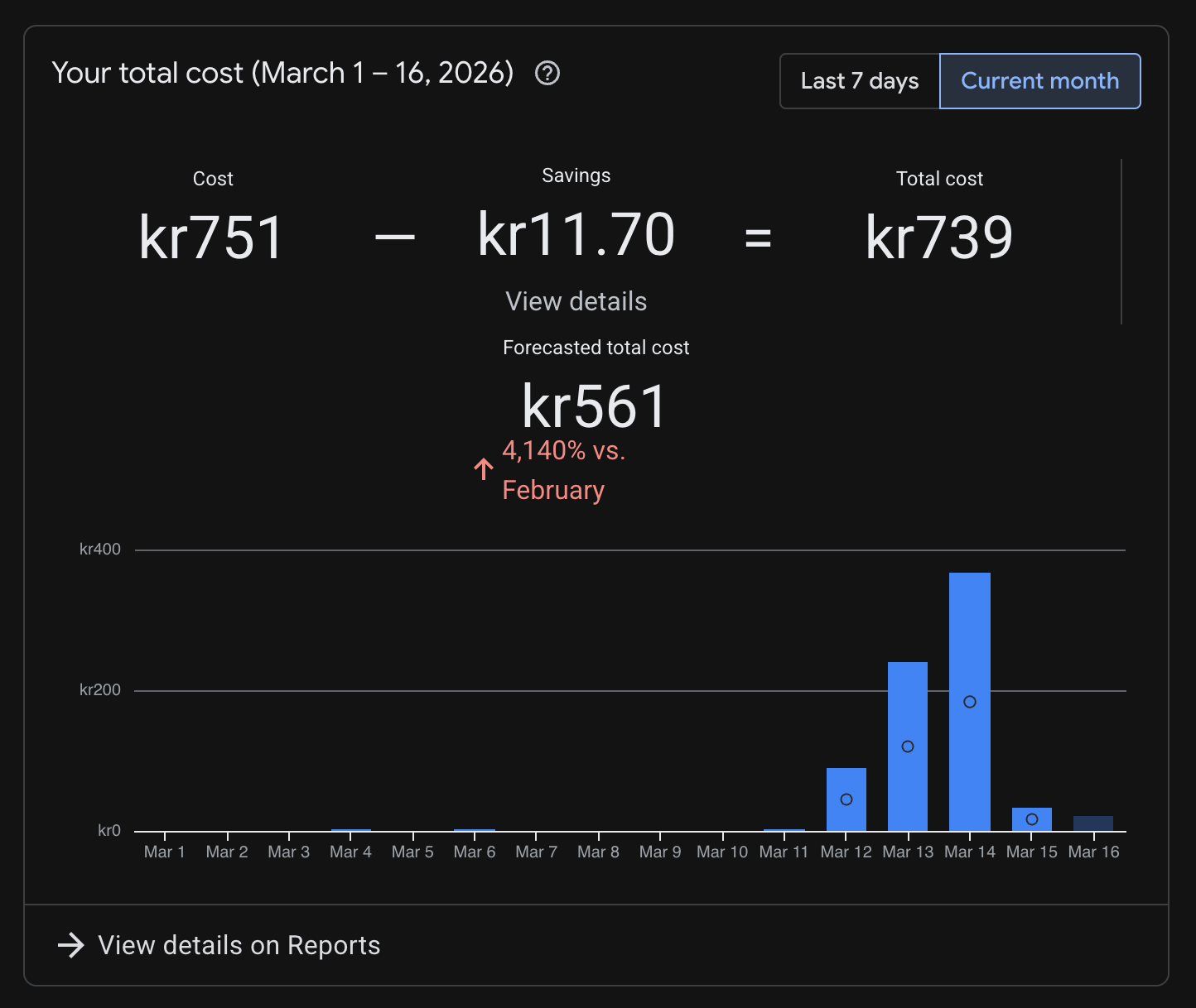 Google Cloud billing showing 4140% increase
